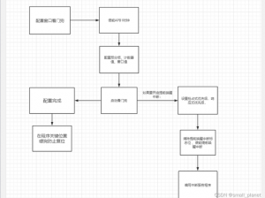 看门狗中文优化方案：多维度视角下的语言修改策略探索与实践