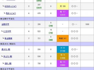 《讨鬼传》全武器升级路线详解：攻略秘籍，解锁终极武器库之路一览表