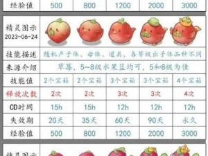 为什么村子里的精灵会怀孕 4 次？如何让村子里的精灵怀孕 4 次？村子里的精灵怀孕 4 次后会怎样？