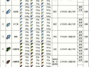 星露谷物语获取攻略：获取的实用技巧和方法