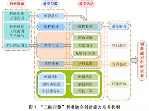 模拟城市5教育与科技深度解析：探讨现代教育体系与科技发展的融合之道