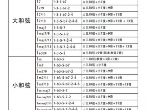 《纯白和弦异常状态效果深度解析与经验分享》