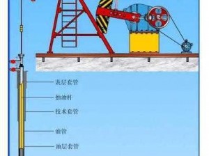 模拟城市5高效采油攻略：揭秘快速采油方法与技巧