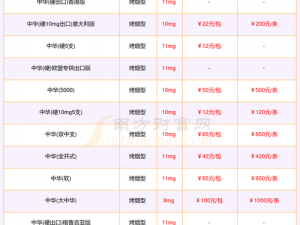 精品国产一二三产品价格—精品国产一二三产品价格是多少？