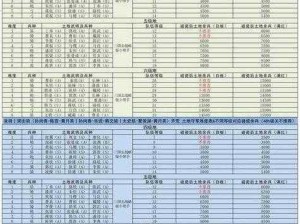 三国志战略版 328 活动奖励曝光，高级指南额外获取攻略