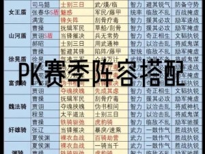 三国志战略版PK赛季主流强队阵容搭配分享：策略与实力并存的最佳战队构建解析