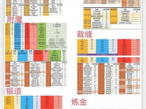 掌握这些冲级技巧，快速成为《修仙物语》高手