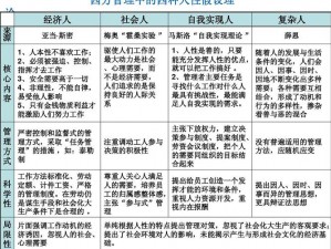 西方人性理论和XY理论—西方人性理论与 XY 理论有何关联？