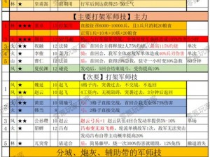 三国志12新手入门指南：策略规划角色发展及战斗技巧详解