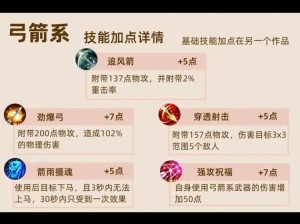 隋唐志弓手出装攻略：如何打造无敌神箭手