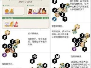 剑与远征：溪谷遗迹 100 花阵容分享，教你登顶技巧