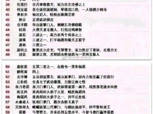 解读：依据实事信息，分析金庸群侠传中哪些阵容最优，哪些角色最强