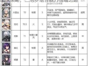 深空之眼三尼罗阵容搭配攻略：探索最佳配队策略，三尼罗组合战力倍增之道