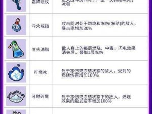 《Caravaneer2末日商旅：深探内存，轻松修改物品道具方法》