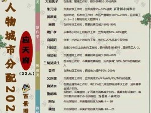 《江南百景图松江制作角色攻略大全，角色排行榜一网打尽》