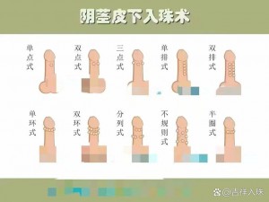 男女之间开蚌取珠的方法是什么？有什么注意事项？