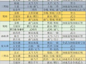 主公莫慌：非土豪玩家的实用武将攻略大全