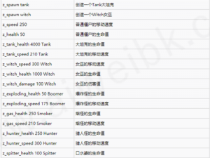 求生之路2游戏攻略：调整顺序，掌握正确玩法