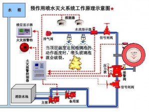 整夜堵着3ph系统的技术原理,整夜堵着 3ph 系统的技术原理是什么？