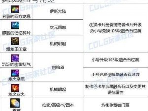 DNF副职业材料大全：全方位解析各类材料获取途径与用途