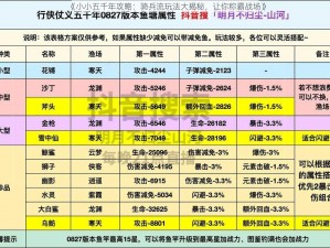 《小小五千年攻略：骑兵流玩法大揭秘，让你称霸战场》