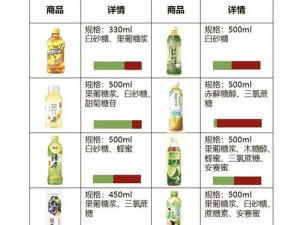 关于qq超市饮料供给的顾客反馈及有效解决方案研究