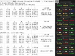 全民斗战神坦克牛魔技能必杀详解，这些逆天技能你知道几个？