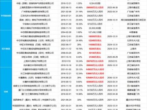 中国精品一期二期三期区别_中国精品一期、二期、三期有哪些区别？