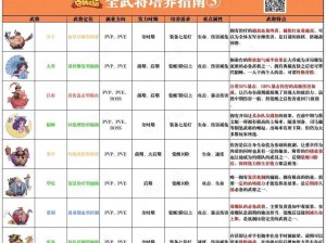 新区武将培养攻略：《大皇帝》让你称霸新区的实用技巧