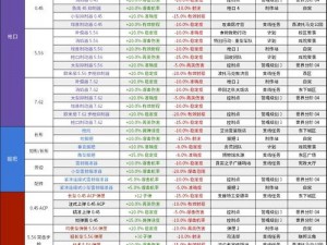 全境封锁2武器伤害深度解析：实战数据测试揭示各类武器伤害特点与优势对比