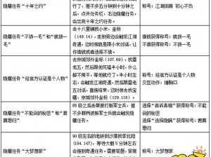 《武林外传手游：称号清洁工人获取攻略及坐标点大全》