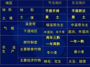 亚洲一线产区二线产区区别在哪里-亚洲一线产区和二线产区的区别主要体现在哪些方面？