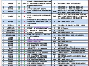 九阴真经战斗模式中的个性化策略选择与战术运用之道