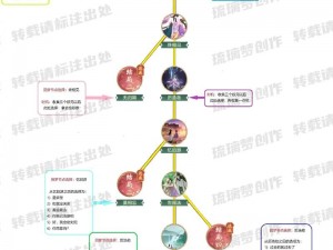 仙剑奇侠传5前传常见疑难解析与解决策略指南