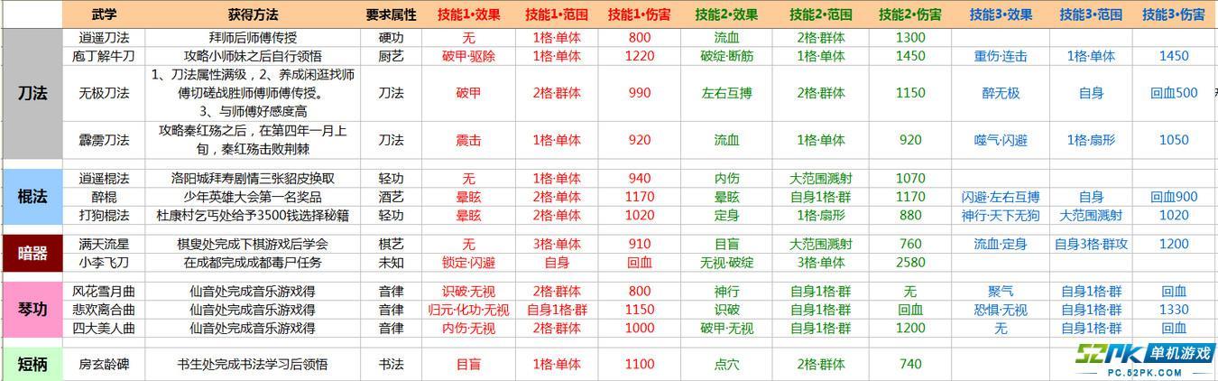 侠客风云传秘籍全收录：武功秘籍获得方法全面汇总