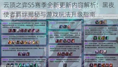 云顶之弈S5赛季全新更新内容解析：黑夜使者羁绊揭秘与游戏玩法升级指南