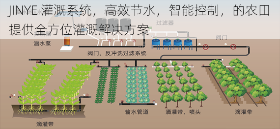 JINYE 灌溉系统，高效节水，智能控制，的农田提供全方位灌溉解决方案