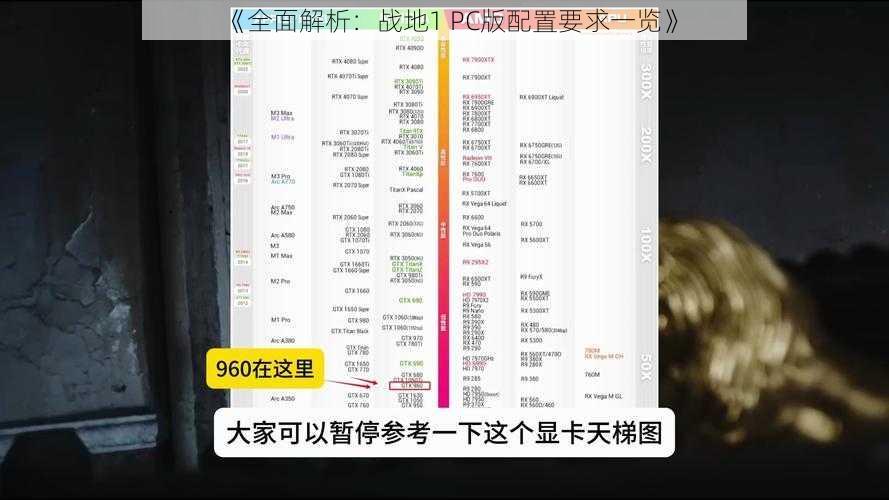 《全面解析：战地1 PC版配置要求一览》