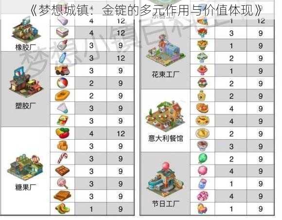 《梦想城镇：金锭的多元作用与价值体现》