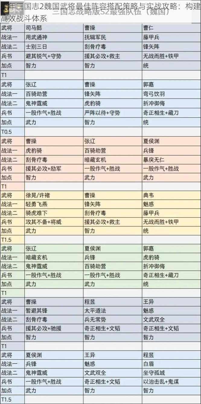 少年三国志2魏国武将最佳阵容搭配策略与实战攻略：构建高效战斗体系