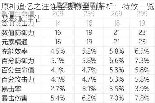 原神追忆之注连圣遗物全面解析：特效一览及影响评估