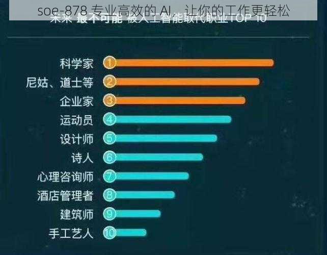 soe-878 专业高效的 AI，让你的工作更轻松