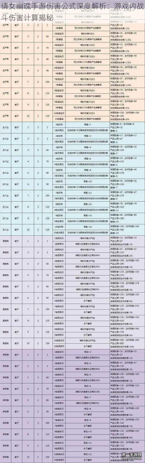 倩女幽魂手游伤害公式深度解析：游戏内战斗伤害计算揭秘