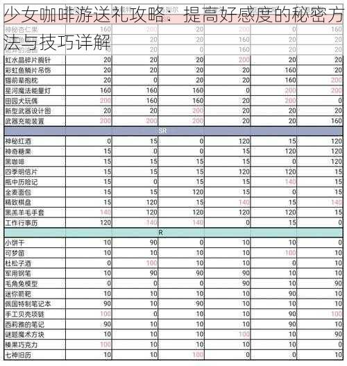 少女咖啡游送礼攻略：提高好感度的秘密方法与技巧详解