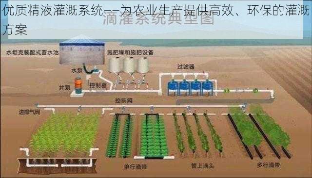 优质精液灌溉系统——为农业生产提供高效、环保的灌溉方案