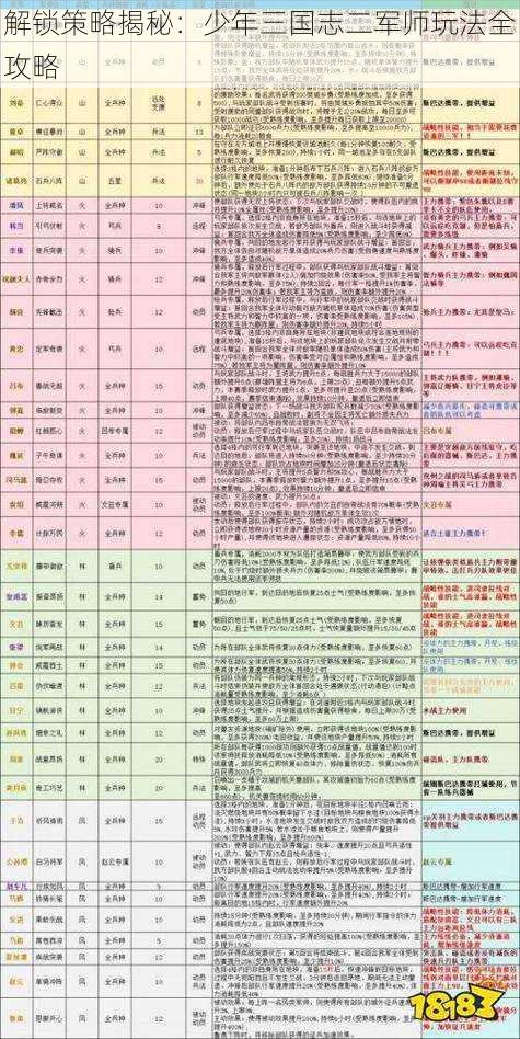 解锁策略揭秘：少年三国志二军师玩法全攻略