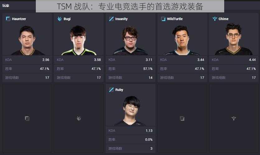 TSM 战队：专业电竞选手的首选游戏装备