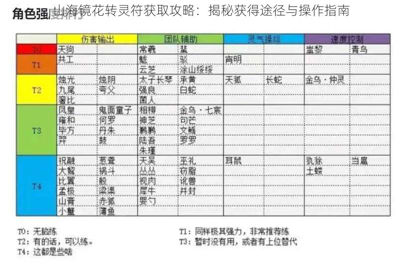 山海镜花转灵符获取攻略：揭秘获得途径与操作指南