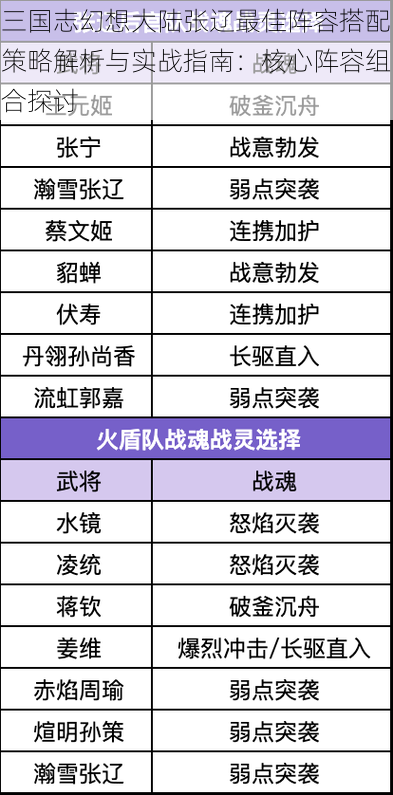 三国志幻想大陆张辽最佳阵容搭配策略解析与实战指南：核心阵容组合探讨