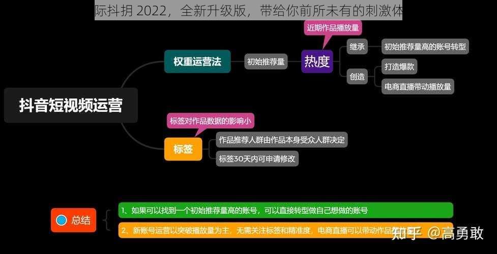 国际抖抈 2022，全新升级版，带给你前所未有的刺激体验